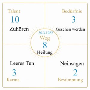 karam kriya geburtszahlen analyse
